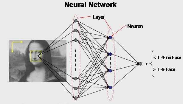 A Convolutional Neural Network For A Facial Recognition Application