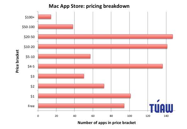 macapppricing