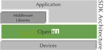 openNI2structure