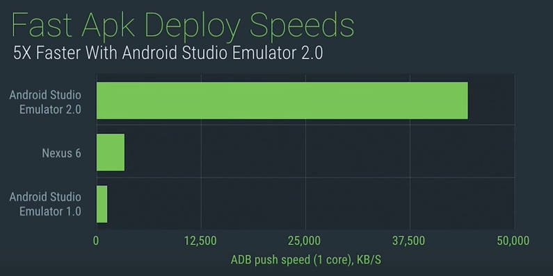 android2deploy