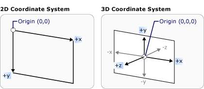 3Dcoords