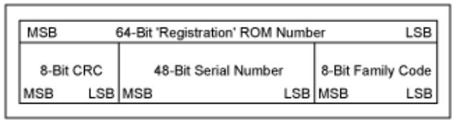 romcode