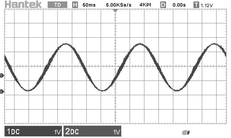 sinewave