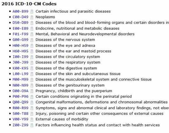 icd-10-cm codes from icd10data.com - 2016-07-11 08.52.59