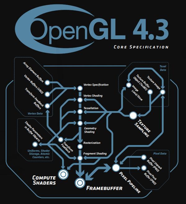 opengl es 2.0 compatible hardware