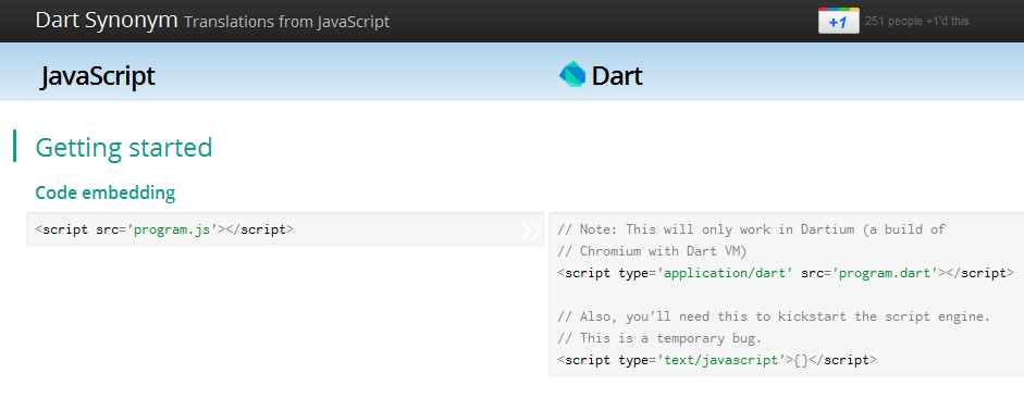 Convert JavaScript To Dart