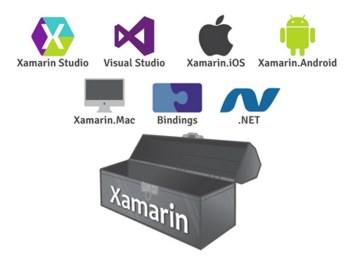 xamarin visual studio appicon