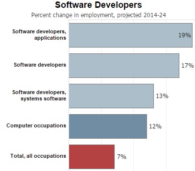 Software programmer jobs in wisconsin