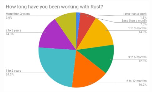 rust182