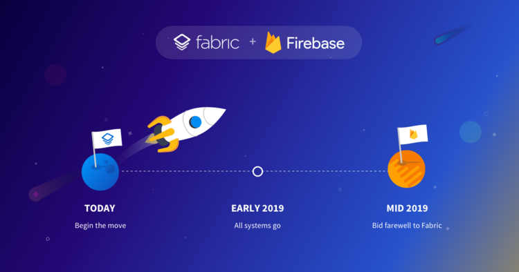 fabricfirebase