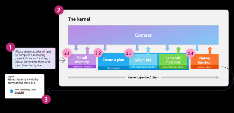 kernel-flow