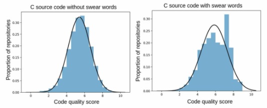 swaerwords chart