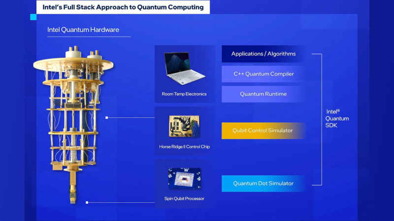 intel's full stack approach to quantum