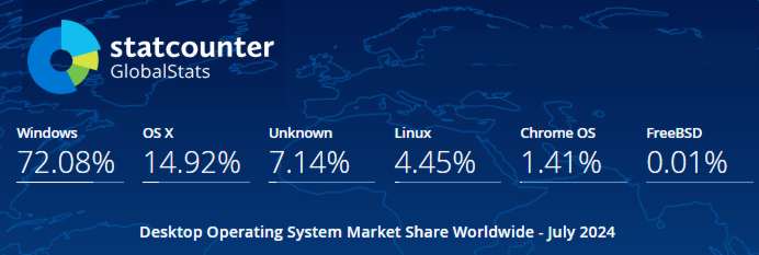 SC Linux July24top