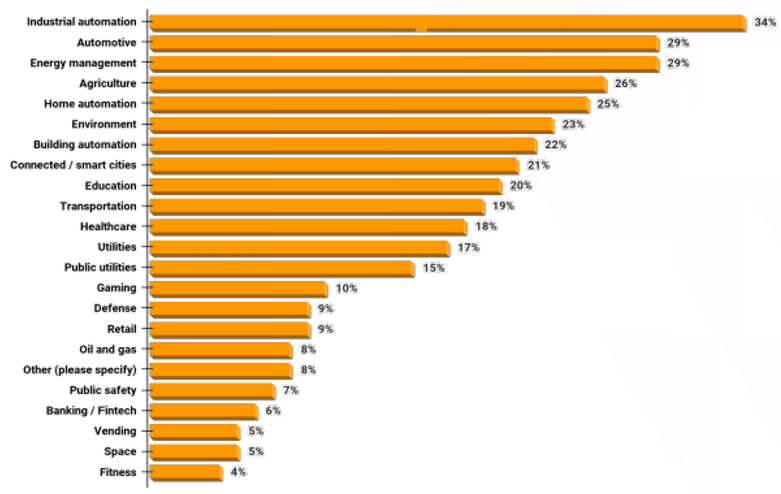 E24Sectors