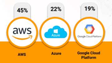 Ec24 Cloud