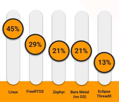 EclispeIoT24RTOS