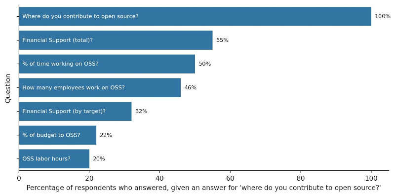 opensourcesurvey