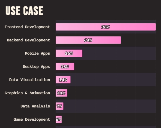 JSUseCase