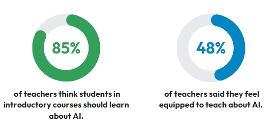 CS AI Survey