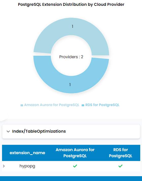 pgextensions1