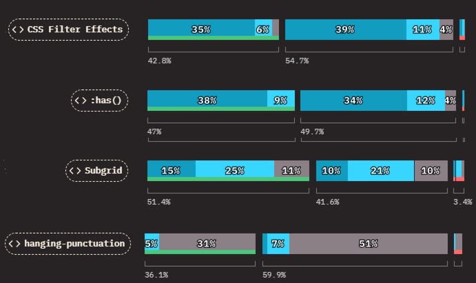 CSS-Features