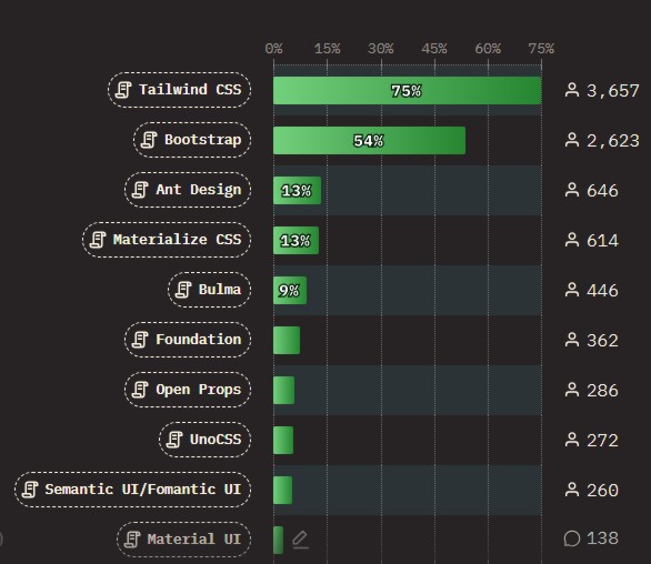 CSS frameworks