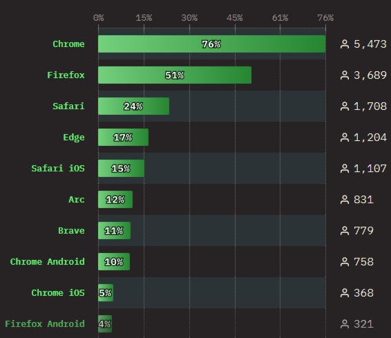 browsers