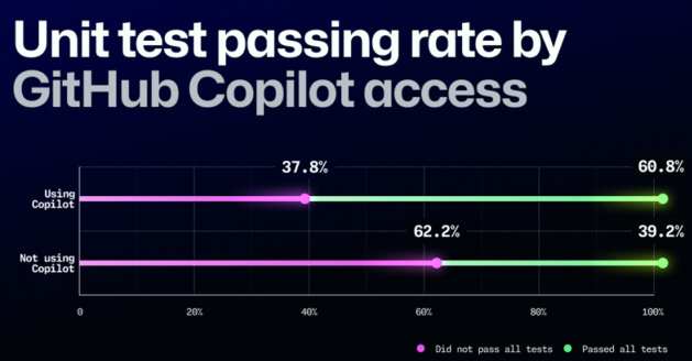 Copilot Res1