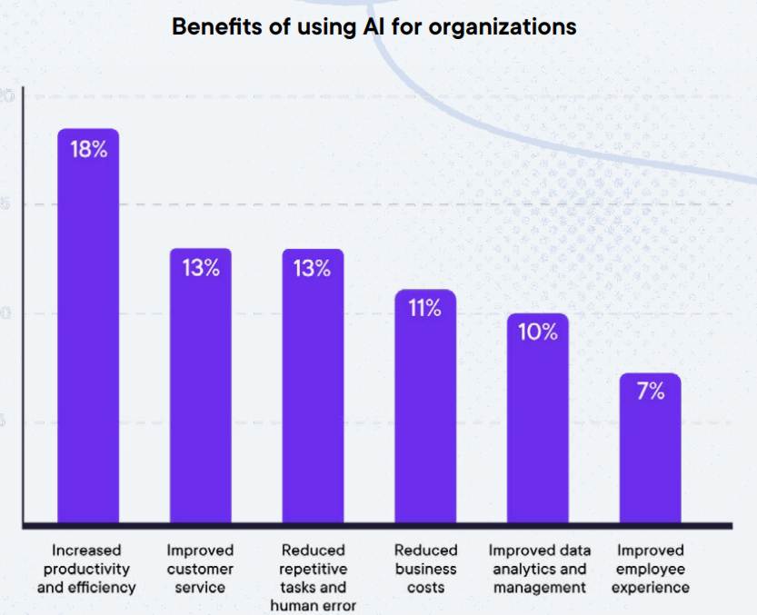 AIHH Pluhsight BENEFITS