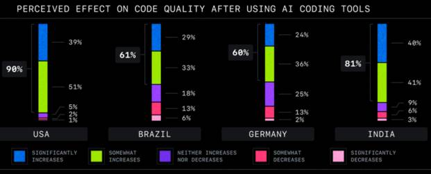 GitHub CodeQual