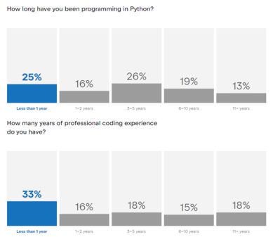 Python 23 experience