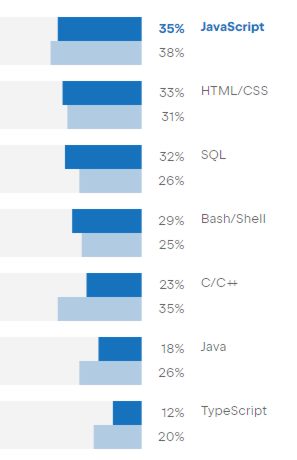 Python 23 otherlanguages