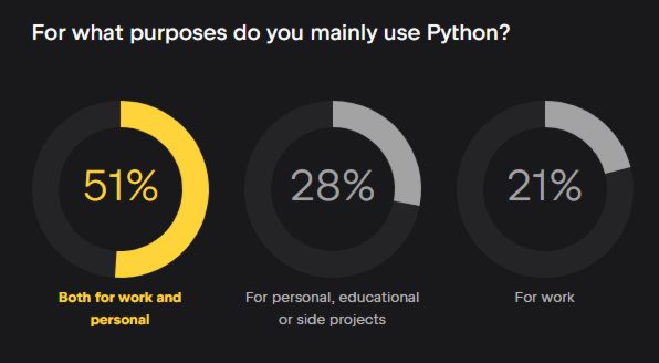 Python 23 work play