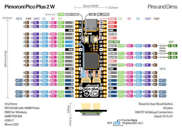 pimoroni2