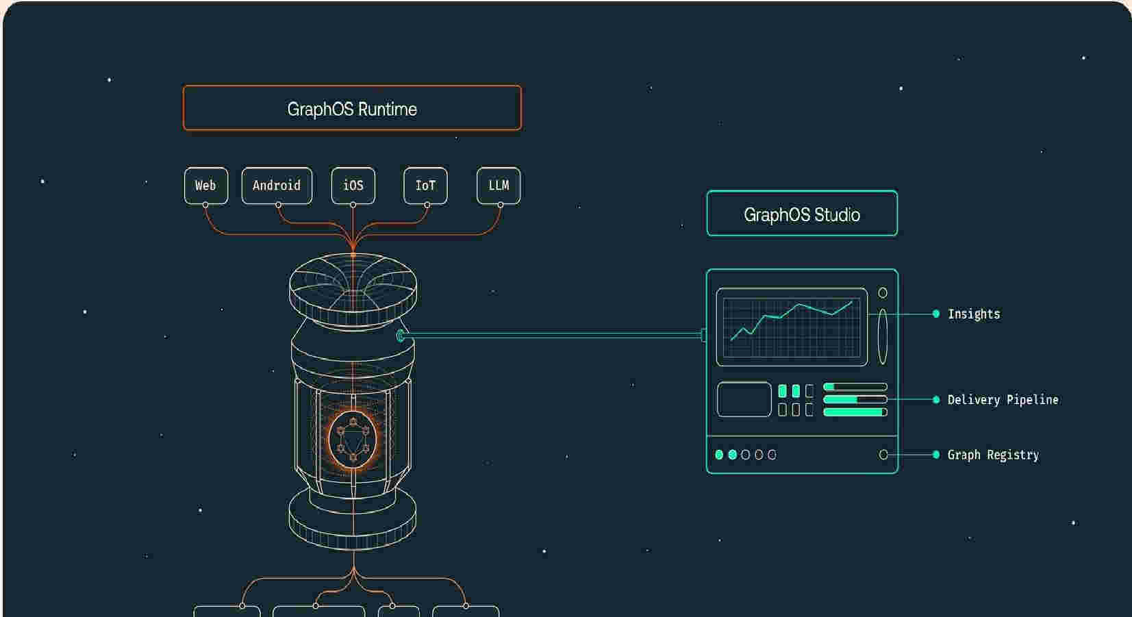 apollo graph