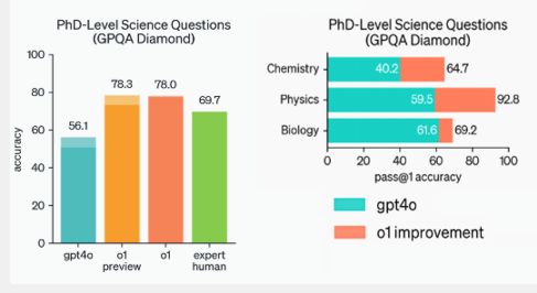 o1benchmarks 2