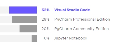 JBSurvey VS Code