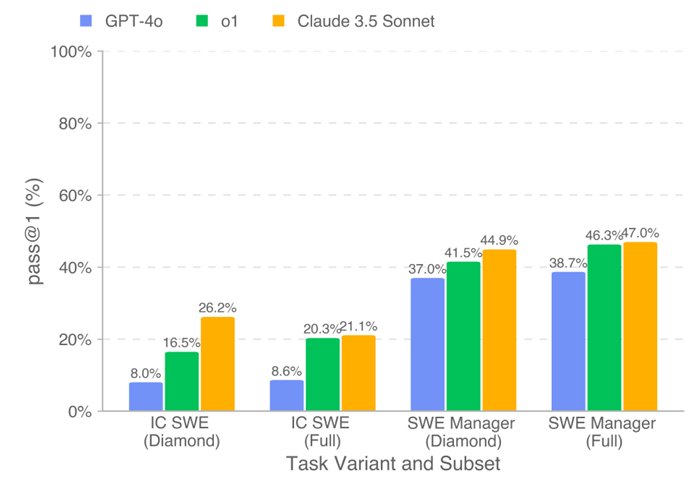 SWE-LancerPerf