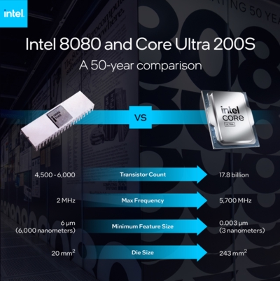 intel 8080 v UltraCore