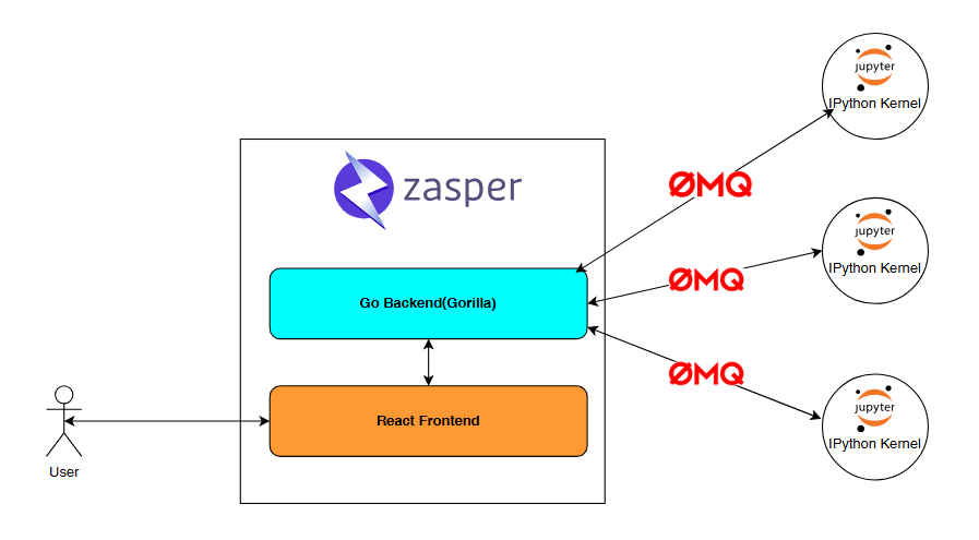 zasper1